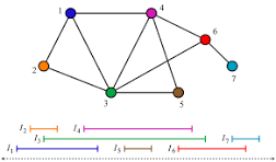 Théorie des graphes et algorithmes – M073